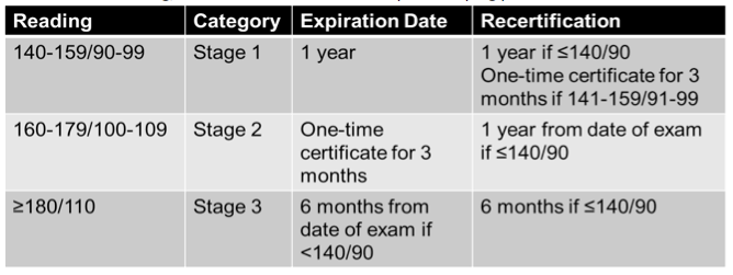 DOT Physical Requirements